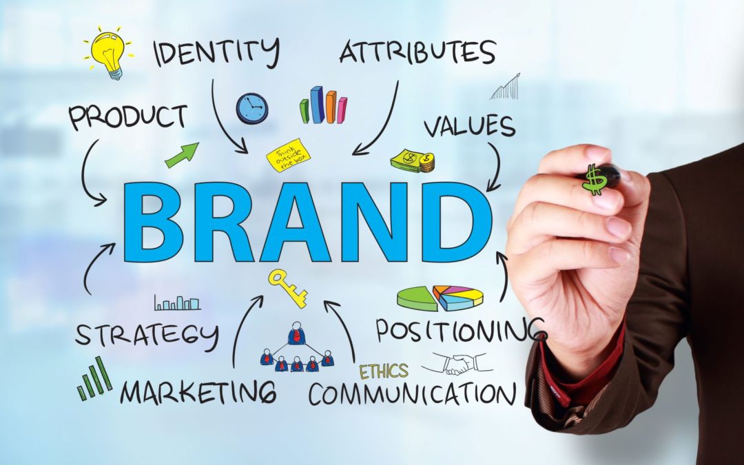 Real Estate Branding-Branding your REI Business Why Necessary